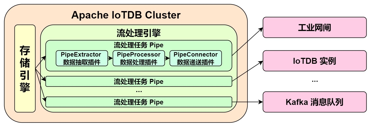 任务模型图