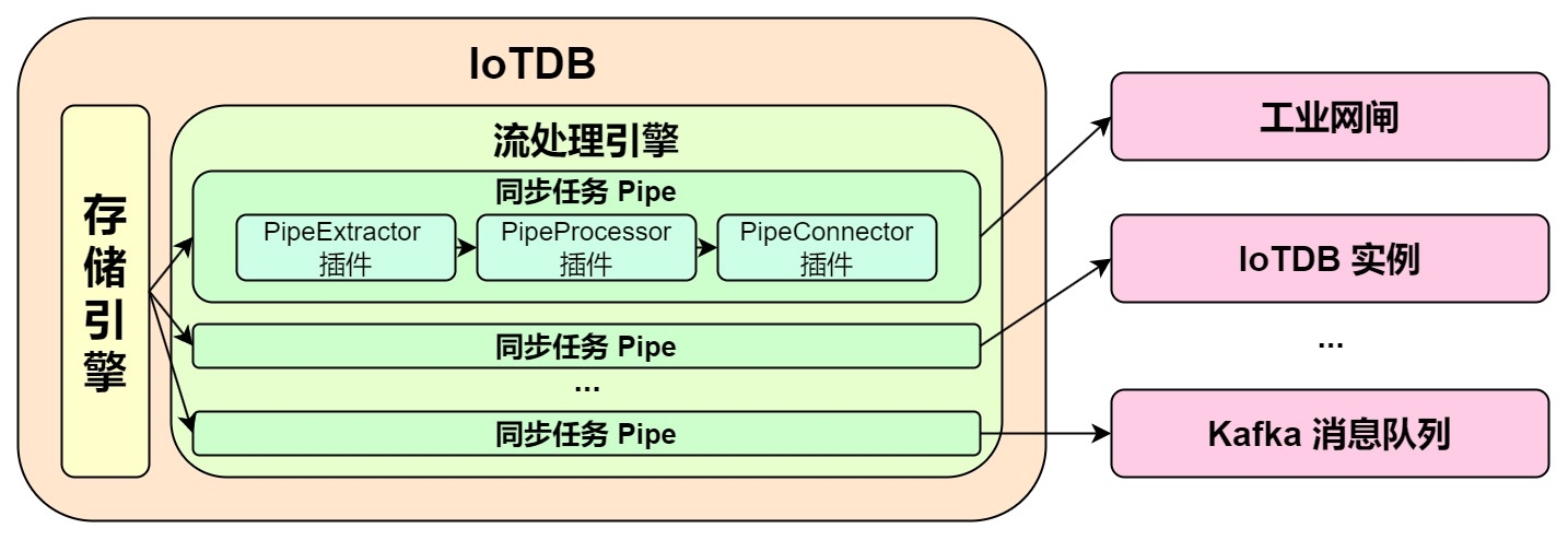 任务模型图