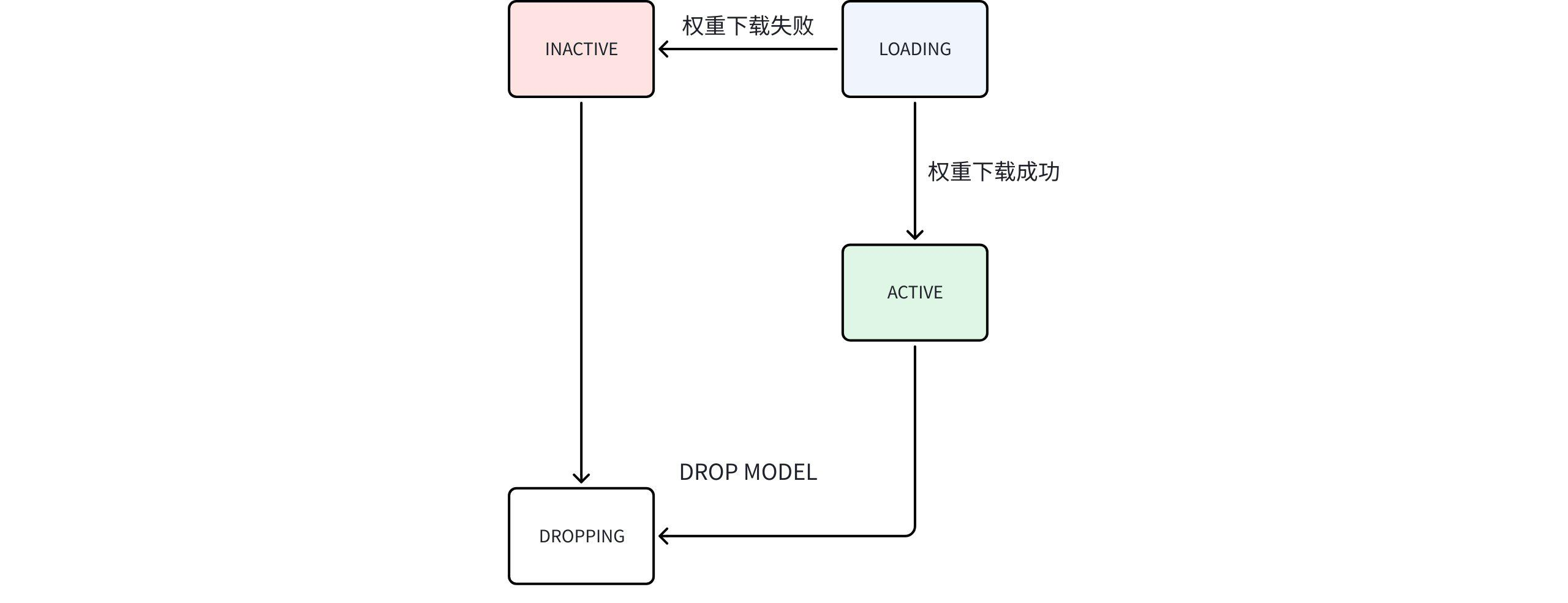 AINode | IoTDB Website