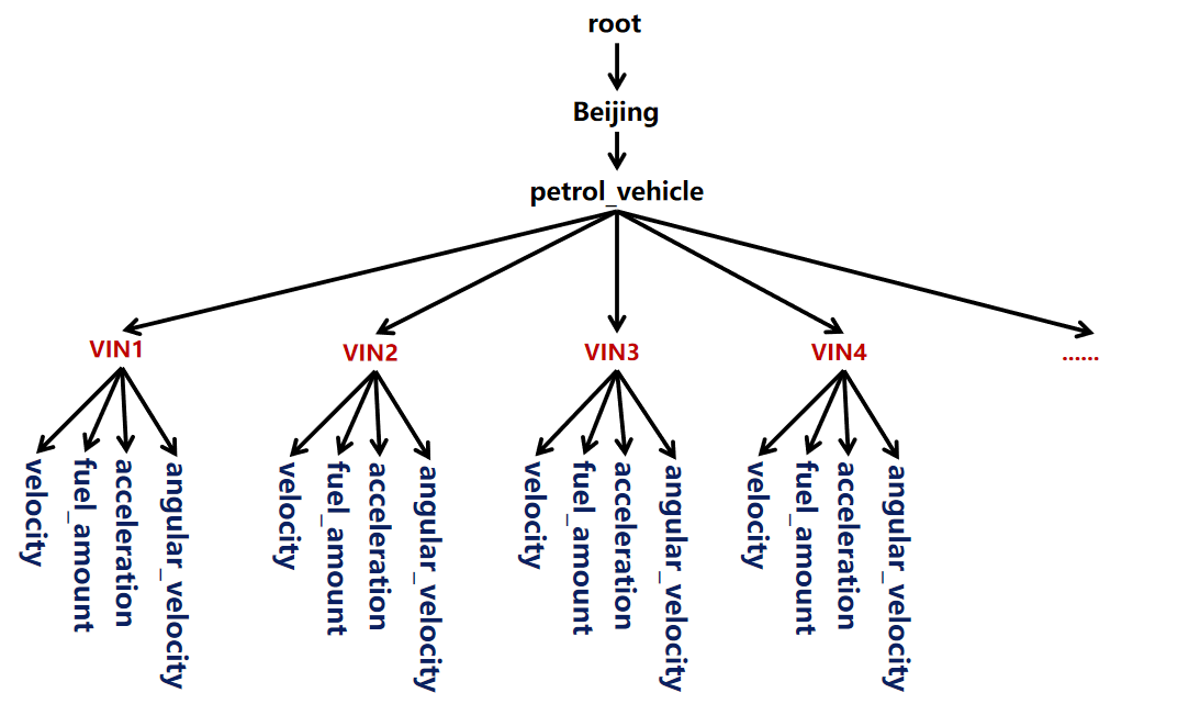 example without template