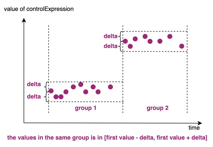 groupByVariation