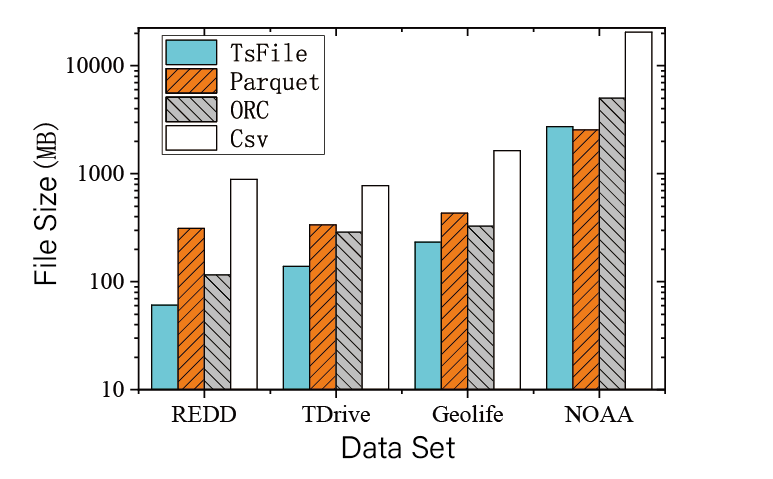 Data compression